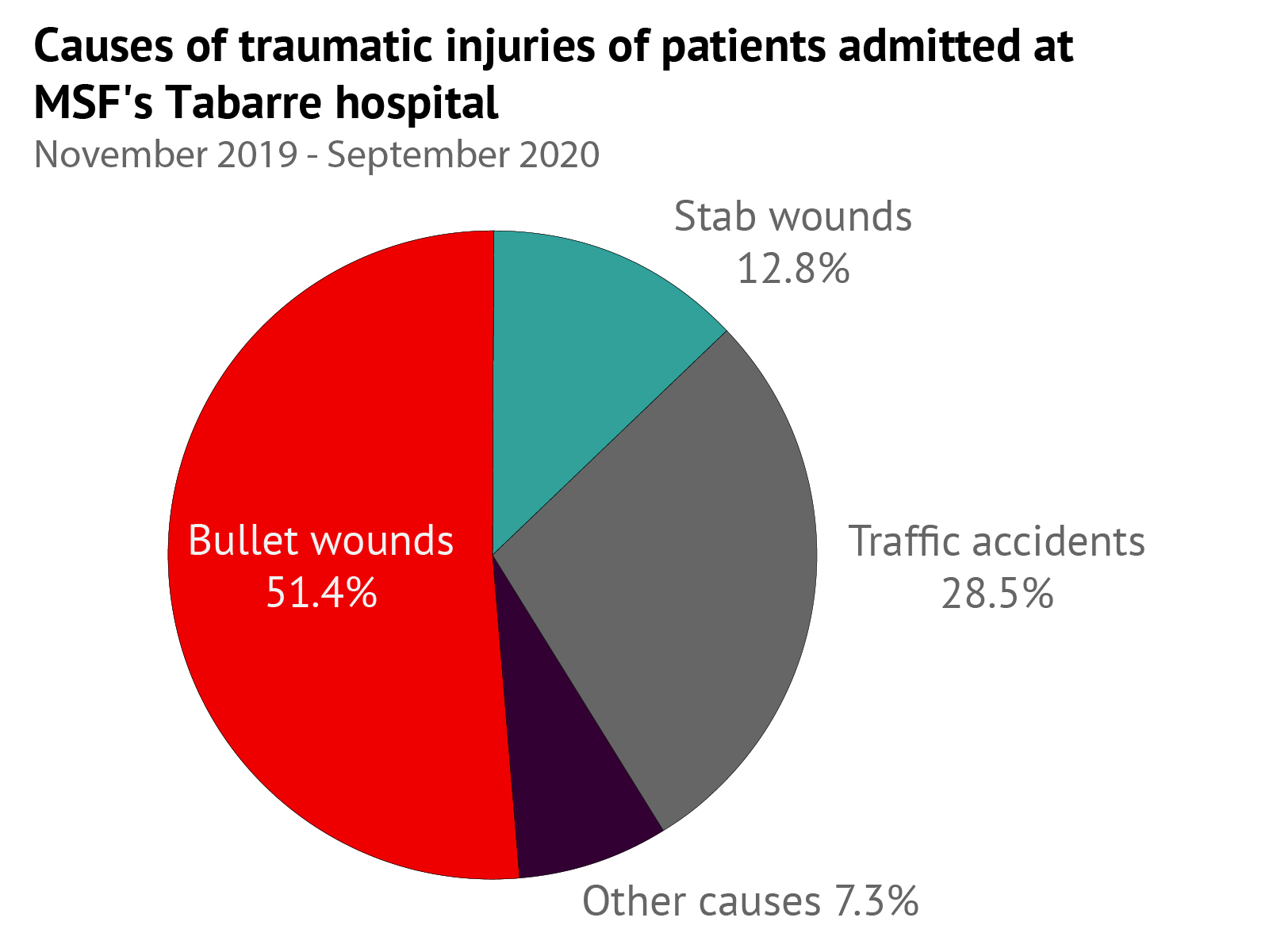 201216_Haiti_Trauma_Patients-03.jpg