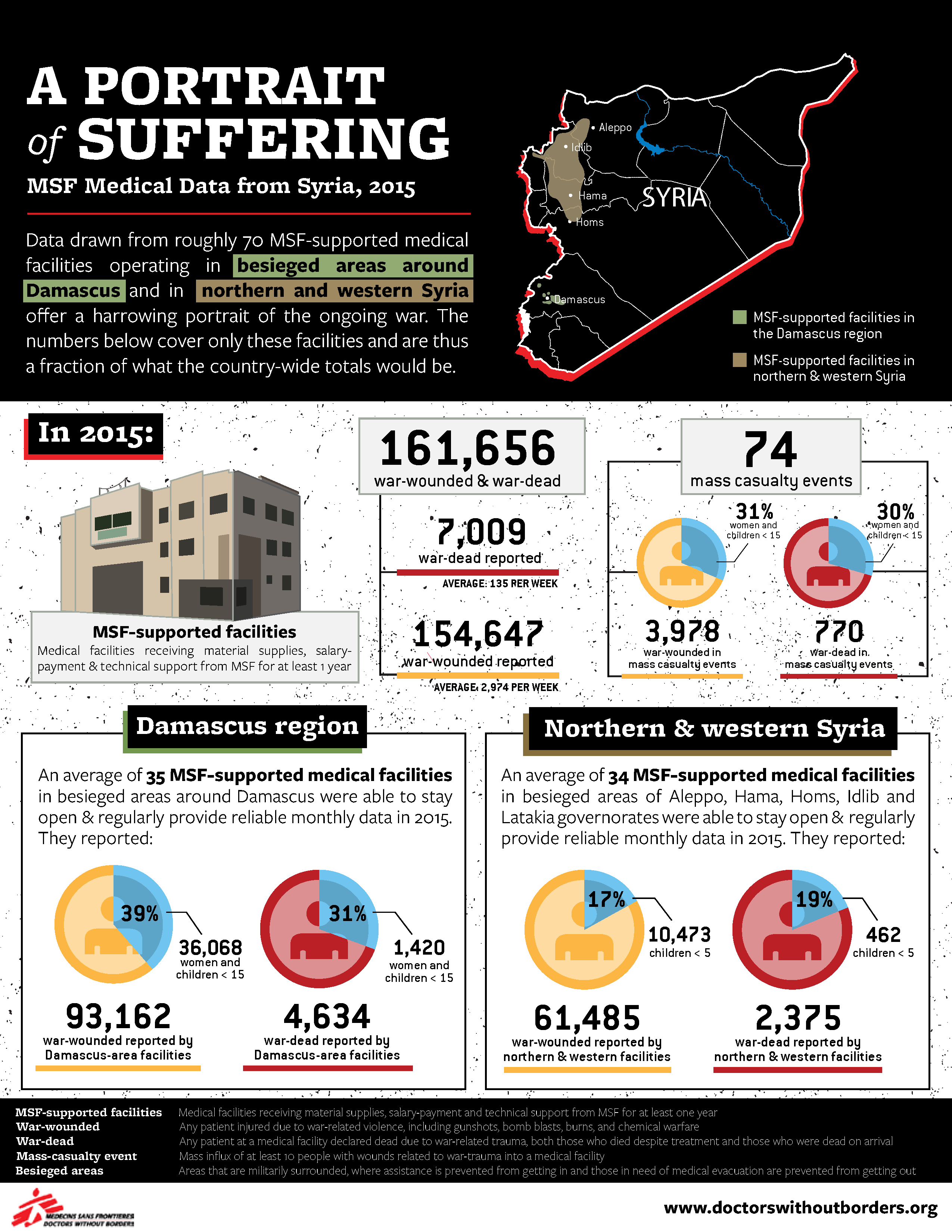 Syria: A Portrait of Suffering