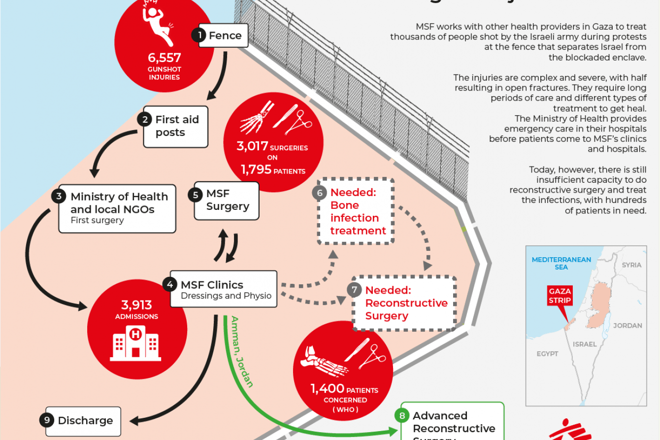 Treating the injured of Gaza